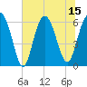 South Beach tide chart for Tuesday, July 15, 2025
