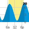 South Beach tide chart for Saturday, September 20, 2025