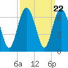 South Beach tide chart for Monday, September 22, 2025