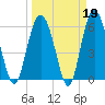 South Beach tide chart for Thursday, March 19, 2026