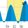 South Beach tide chart for Sunday, May 17, 2026