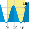 South Beach tide chart for Tuesday, May 19, 2026