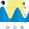 South Beach tide chart for Saturday, May 9, 2026