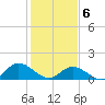 Wolf Trap Light tide chart for Saturday, February 6, 2021