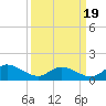 Wolf Trap Light tide chart for Friday, March 19, 2021