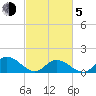 Wolf Trap Light tide chart for Friday, March 5, 2021