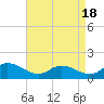 Wolf Trap Light tide chart for Sunday, April 18, 2021