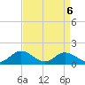 Wolf Trap Light tide chart for Tuesday, April 6, 2021