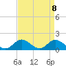 Wolf Trap Light tide chart for Thursday, April 8, 2021