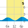 Wolf Trap Light tide chart for Saturday, June 5, 2021