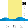 Wolf Trap Light tide chart for Thursday, September 30, 2021