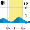 Wolf Trap Light tide chart for Tuesday, October 12, 2021