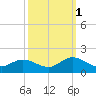 Wolf Trap Light tide chart for Friday, October 1, 2021