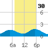 Wolf Trap Light tide chart for Saturday, October 30, 2021