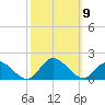 Wolf Trap Light tide chart for Saturday, October 9, 2021