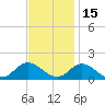Wolf Trap Light tide chart for Monday, November 15, 2021