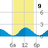 Wolf Trap Light tide chart for Tuesday, November 9, 2021