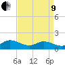 Wolf Trap Light tide chart for Saturday, April 9, 2022