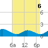 Wolf Trap Light tide chart for Friday, May 6, 2022