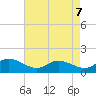 Wolf Trap Light tide chart for Saturday, May 7, 2022