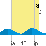 Wolf Trap Light tide chart for Wednesday, June 8, 2022