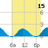 Wolf Trap Light tide chart for Friday, July 15, 2022