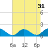 Wolf Trap Light tide chart for Sunday, July 31, 2022