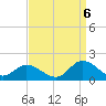 Wolf Trap Light tide chart for Tuesday, September 6, 2022