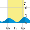Wolf Trap Light tide chart for Wednesday, September 7, 2022