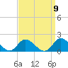 Wolf Trap Light tide chart for Friday, September 9, 2022