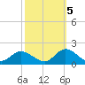 Wolf Trap Light tide chart for Wednesday, October 5, 2022