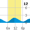 Wolf Trap Light tide chart for Saturday, November 12, 2022