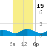Wolf Trap Light tide chart for Tuesday, November 15, 2022
