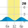 Wolf Trap Light tide chart for Sunday, November 20, 2022