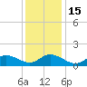 Wolf Trap Light tide chart for Thursday, December 15, 2022