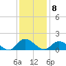 Wolf Trap Light tide chart for Thursday, December 8, 2022
