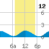Wolf Trap Light tide chart for Thursday, January 12, 2023