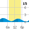Wolf Trap Light tide chart for Sunday, January 15, 2023