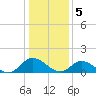 Wolf Trap Light tide chart for Thursday, January 5, 2023