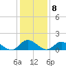 Wolf Trap Light tide chart for Sunday, January 8, 2023