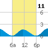 Wolf Trap Light tide chart for Saturday, March 11, 2023
