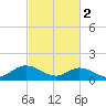 Wolf Trap Light tide chart for Thursday, March 2, 2023