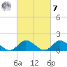 Wolf Trap Light tide chart for Tuesday, March 7, 2023