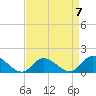 Wolf Trap Light tide chart for Friday, April 7, 2023