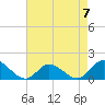 Wolf Trap Light tide chart for Sunday, May 7, 2023