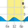 Wolf Trap Light tide chart for Monday, May 8, 2023