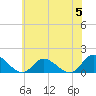 Wolf Trap Light tide chart for Monday, June 5, 2023