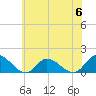 Wolf Trap Light tide chart for Tuesday, June 6, 2023