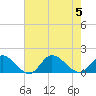 Wolf Trap Light tide chart for Saturday, August 5, 2023