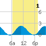 Wolf Trap Light tide chart for Friday, September 1, 2023